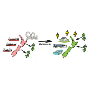 Better Future T-Shirt Design