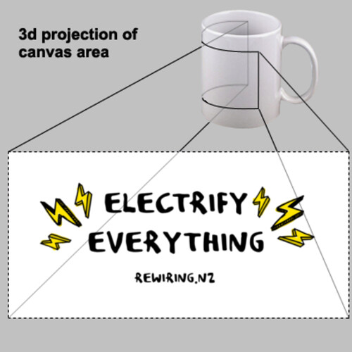 Electrify Everything Mug Thumbnail