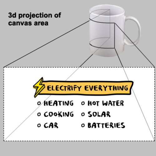 Electrify Everything List Mug Thumbnail
